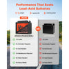 VEVOR Motorcycle Battery, 12 Volt 8Ah, LiFePO4 Lithium Pre-Charged Powersports Battery, Maintenance Free & High Performance, Compatible with ATV, Motorcycle, Jet Skis, Scooter, UTV, and More