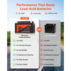 VEVOR Motorcycle Battery, 12 Volt 4Ah, LiFePO4 Lithium Pre-Charged Powersports Battery, Maintenance Free & High Performance, Compatible with ATV, Motorcycle, Jet Skis, Scooter, UTV, and More
