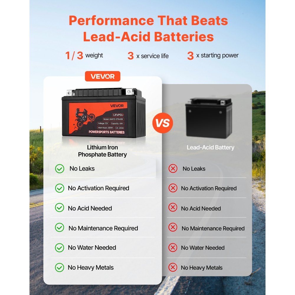 VEVOR Motorcycle Battery, 12 Volt 4Ah, LiFePO4 Lithium Pre-Charged Powersports Battery, Maintenance Free & High Performance, Compatible with ATV, Motorcycle, Jet Skis, Scooter, UTV, and More