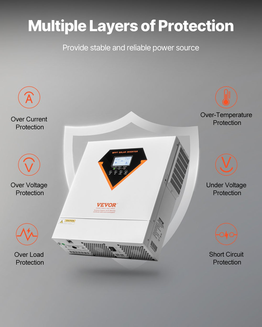 Multiple layers of protection: over-current, over/under-voltage, overload, short-circuit, over-temperature