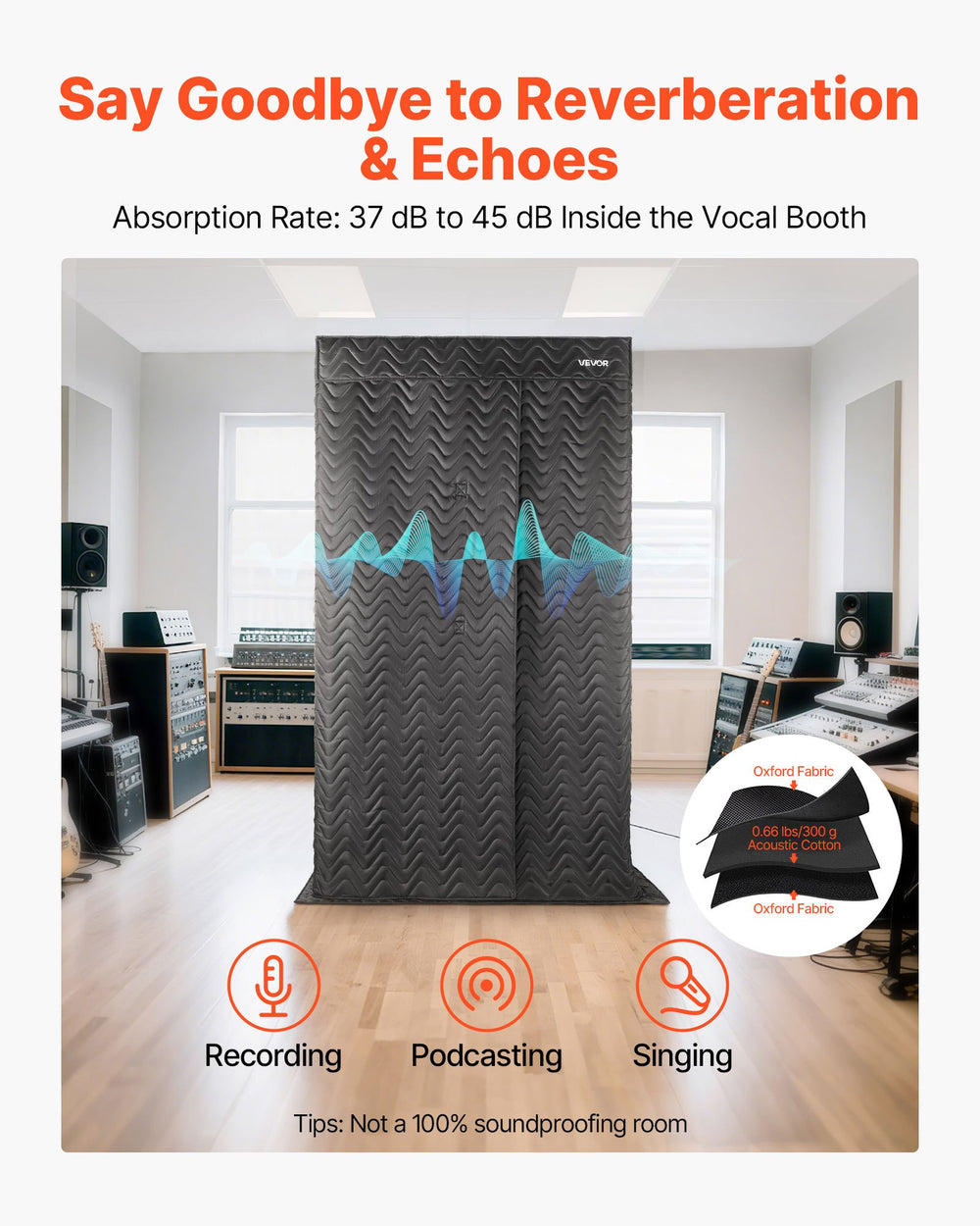 Say Goodbye to Reverberation & Echoes - absorption rate and use cases graphic