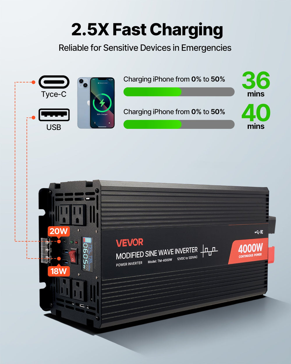 VEVOR 4000W Power Inverter, 12V DC to 120V AC Modified Sine Wave Inverter, Solar Car Charger Converter with LCD Display, Remote Control, 2 USB Ports, 4 AC Outlets, Type-C Port, for RV, Truck Outdoor