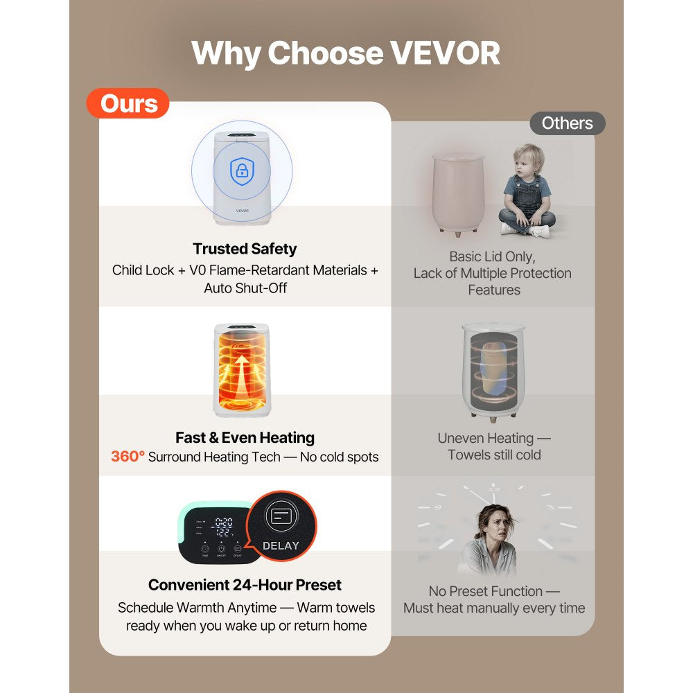 VEVOR Towel Warmers for Bathroom, Towel Warmer Bucket with Child Lock & High-Temp Indicator & 24H Delay Timer & Auto Shut Off Fits up to 4 Oversized Bath Towels, Blankets, Clothes, Bathrobes and More