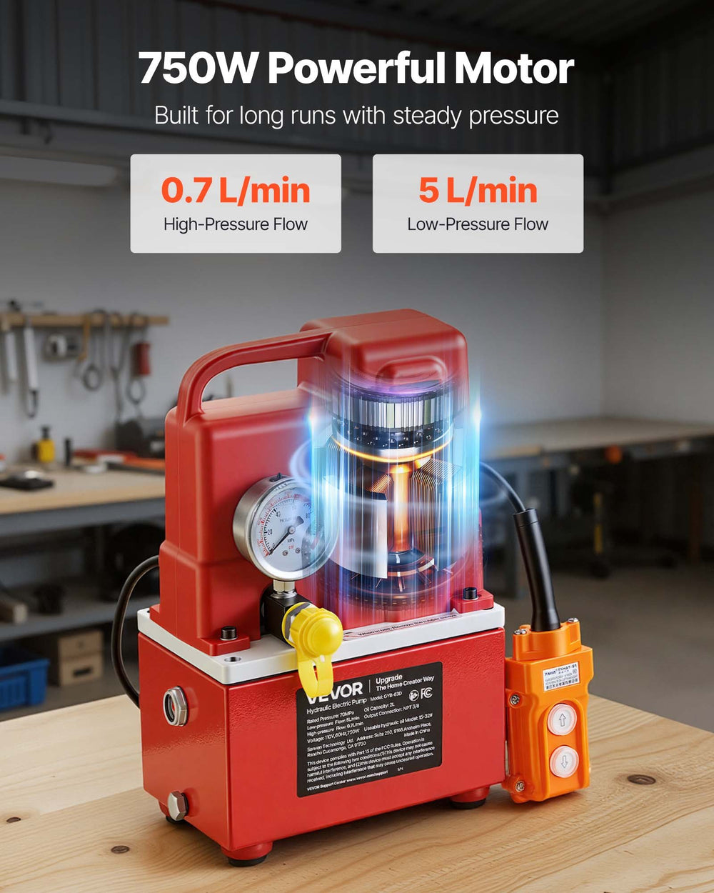 750W powerful motor flow graphic (high/low pressure flow)