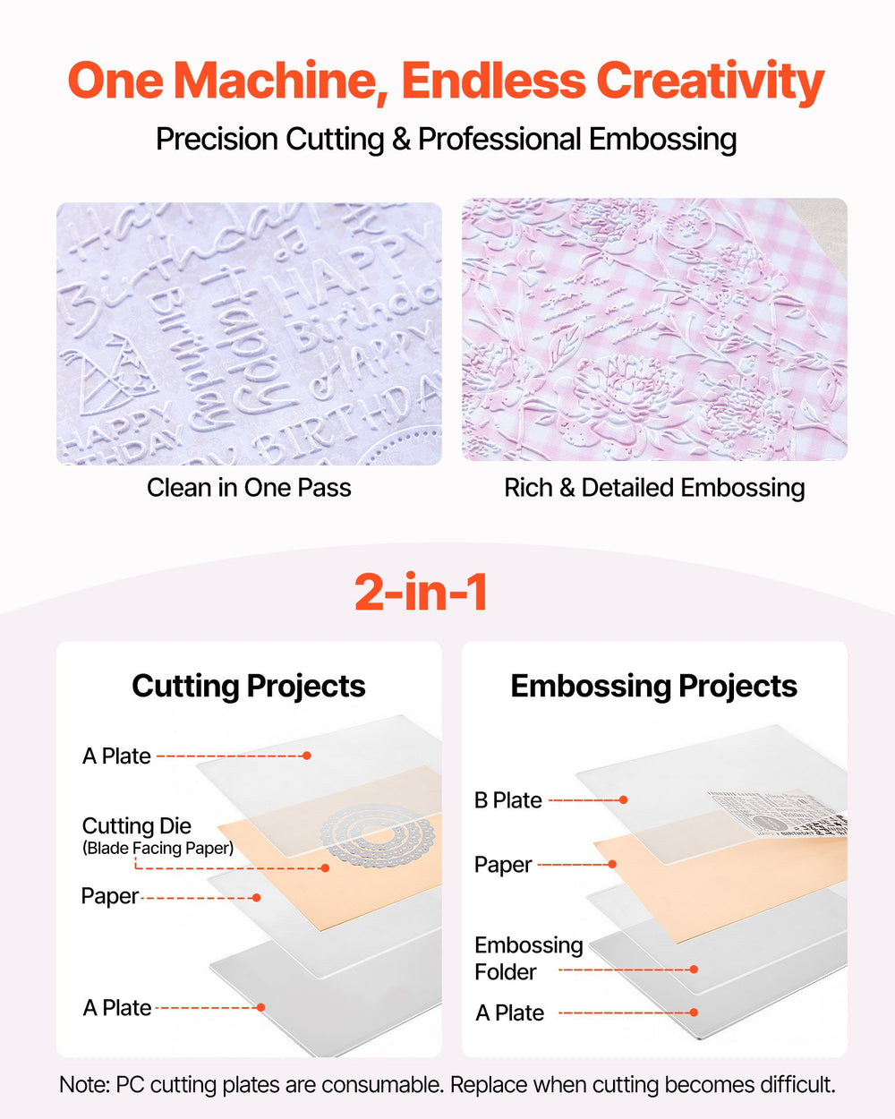 VEVOR Manual Die Cutting and Embossing Machine, 3" Opening, Portable Die Cut Machine Set with Cutting Dies, Embossing Folders, Paper Sheets, Cutting Plates, for Scrapbooking, Card Making, Crafting