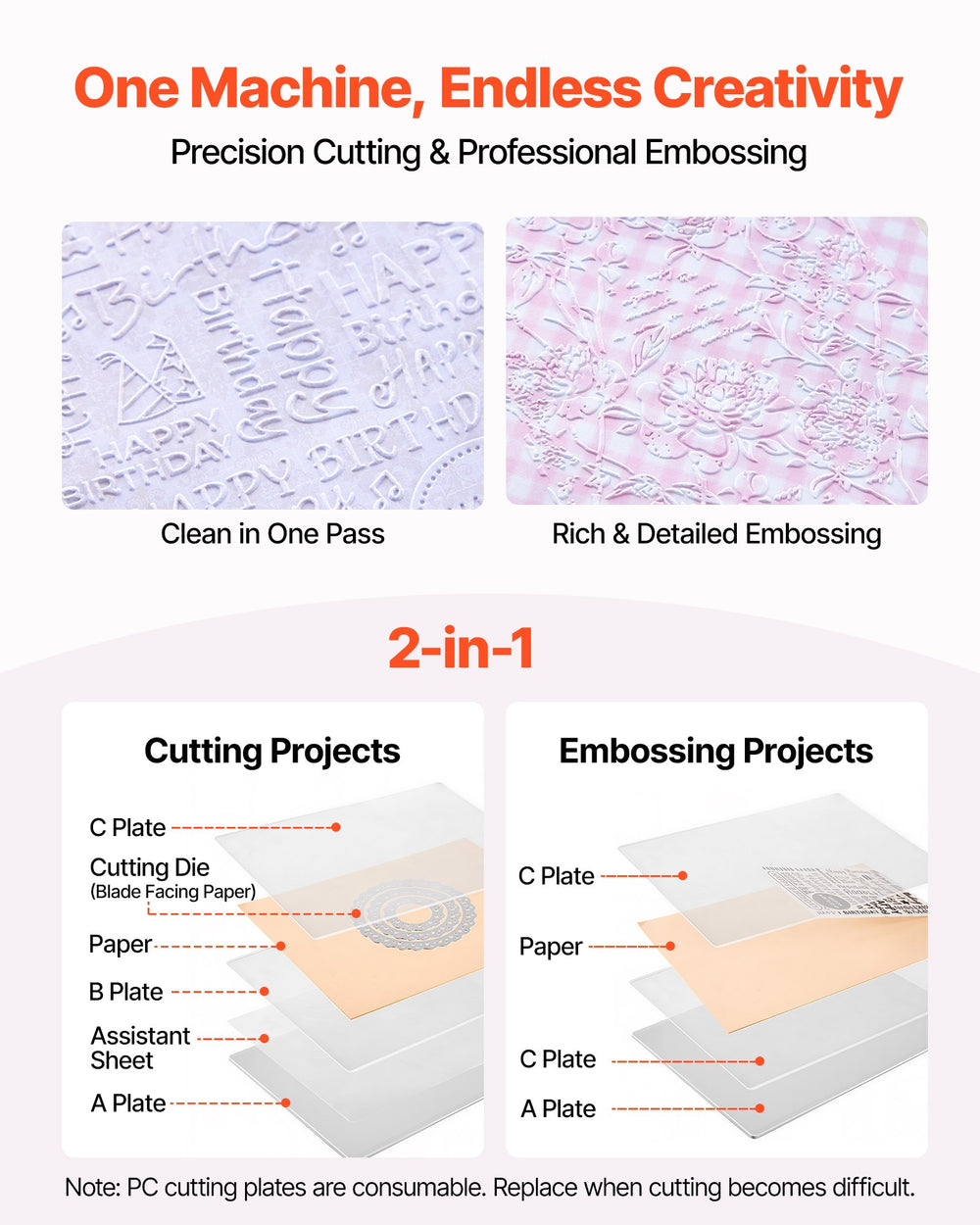 VEVOR Manual Die Cutting and Embossing Machine, 6" Opening, Portable Die Cut Machine Set with Cutting Dies, Embossing Folders, Paper Sheets, Cutting Plates, for Scrapbooking, Card Making, Crafting
