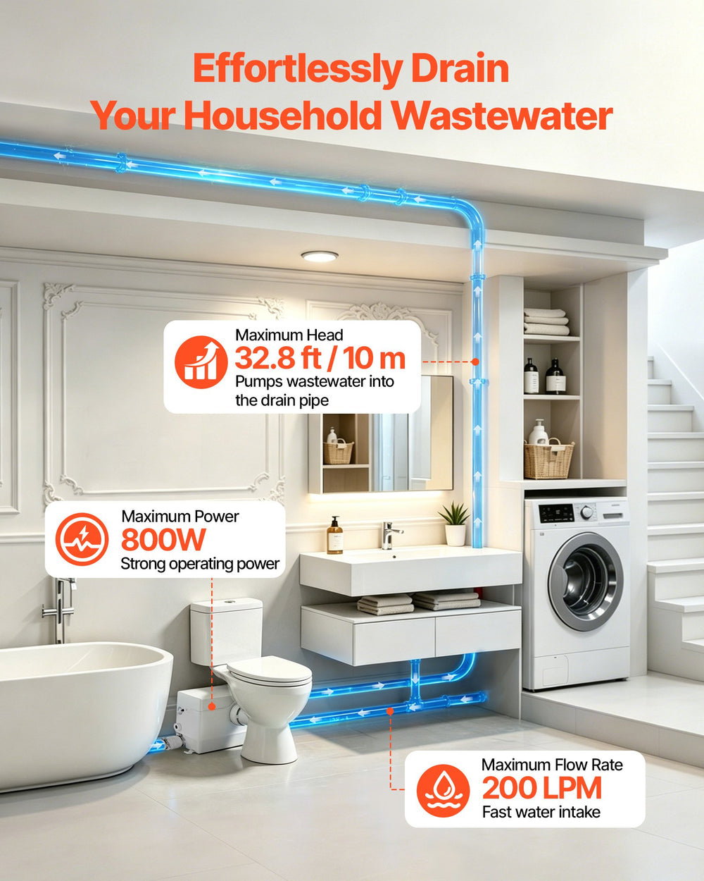 VEVOR Macerator Pump 800W 12000L/h Flow 32.8 ft/10 m Head PCB Smart Control, Macerating Sewage Pump, Waste Water Disposal Upflush Machine with 4 Inlets, for Basement, Toilet, Sink, Laundry, Kitchen