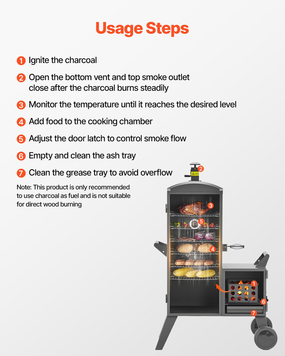 Usage steps diagram for the VEVOR charcoal smoker (charcoal only)