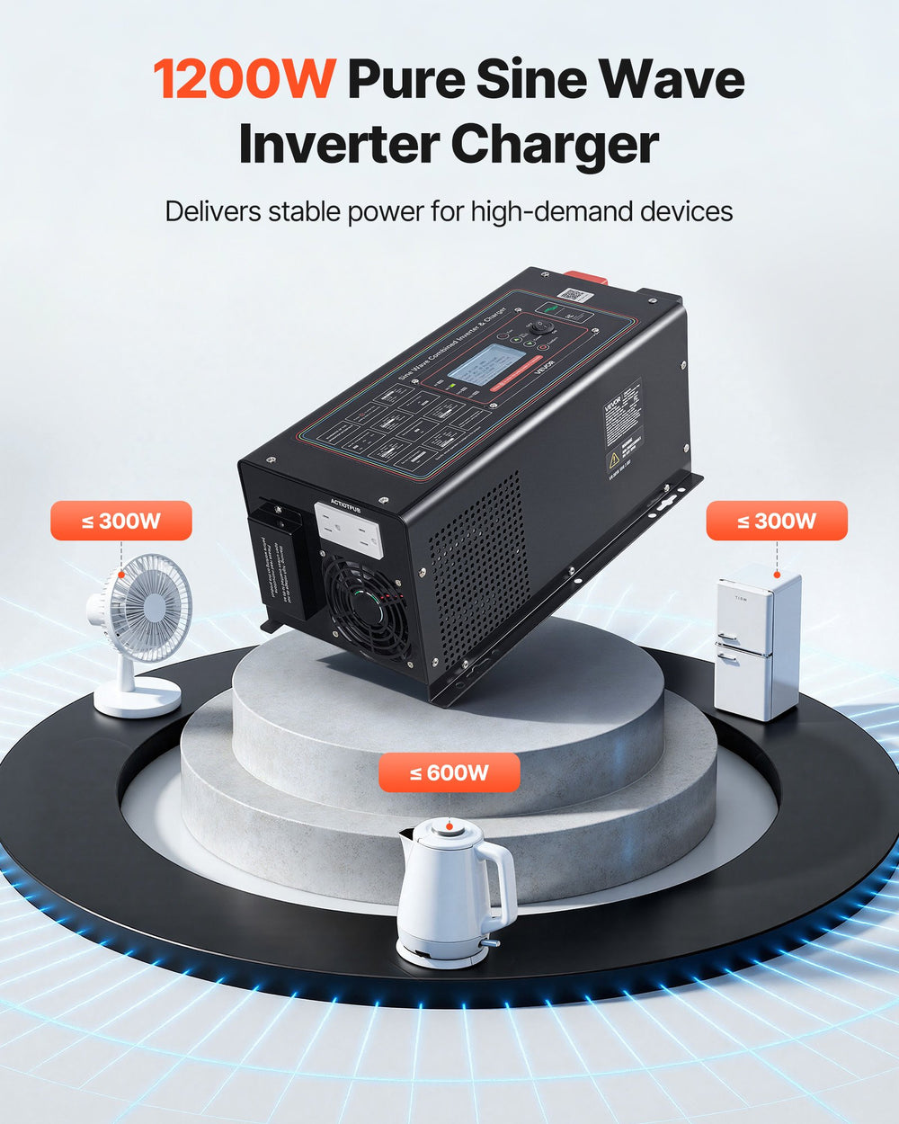 1200W pure sine wave inverter charger infographic showing typical loads