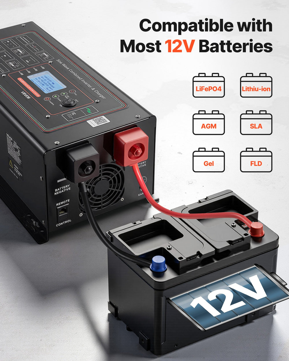 Compatible with most 12V battery types infographic (LiFePO4, Lithium-ion, Gel, AGM, SLA, FLD)