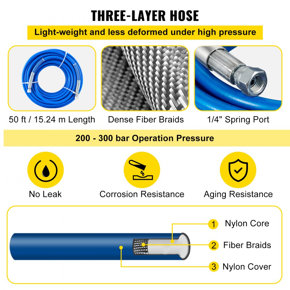 VEVOR Airless Paint Spray Hose Kit, 50ft 3600 psi High Pressure Fiber Tube with 8 inch Extension Rod Pole, Including 517 Tip and Tip Guard, 1/4" Swivel Joint for Homes Buildings Decks or Fences