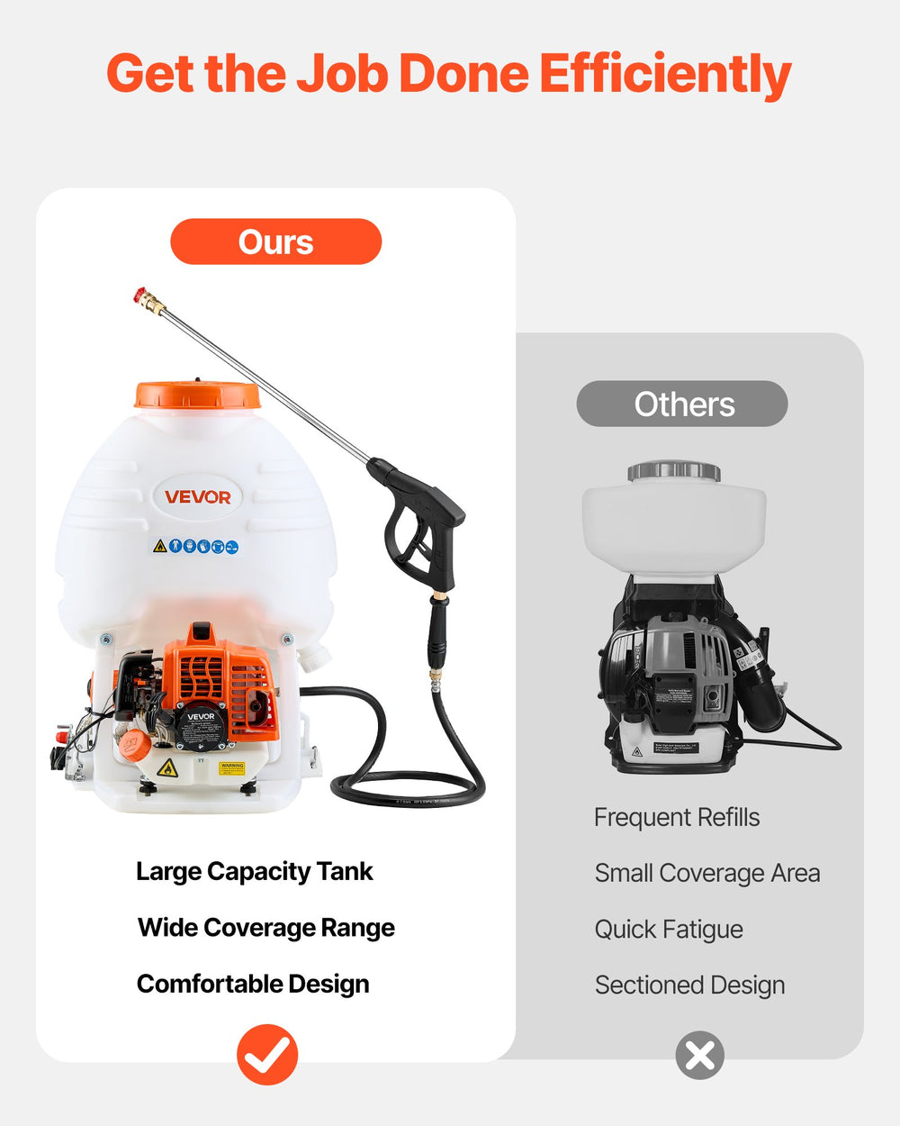VEVOR Gas Powered Backpack Sprayer - large capacity tank comparison graphic