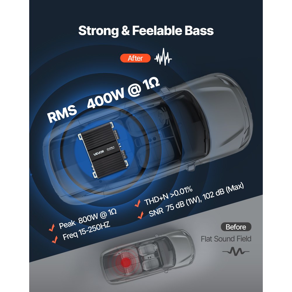 VEVOR Monoblock Car Amplifier, 400W RMS MAX, 1/2/4 Ohm Stable, 1-Channel Class D Car Audio Amplifier with Remote Subwoofer Level Control, Low Pass Filter, Bass Boost & Phase Shift, Volume Controller