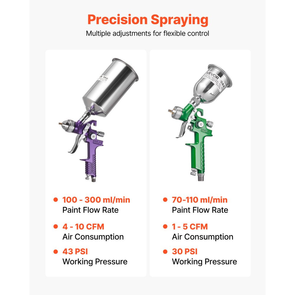 VEVOR 3-Piece Air Spray Gun Kit, Professional Auto Paint Spray Gun Set with 3 Nozzles (1/1.4/1.8mm), 3 Cups & Air Regulator, Gravity Feed Automotive Paint Sprayer for Primer, Topcoat & Touch-Up