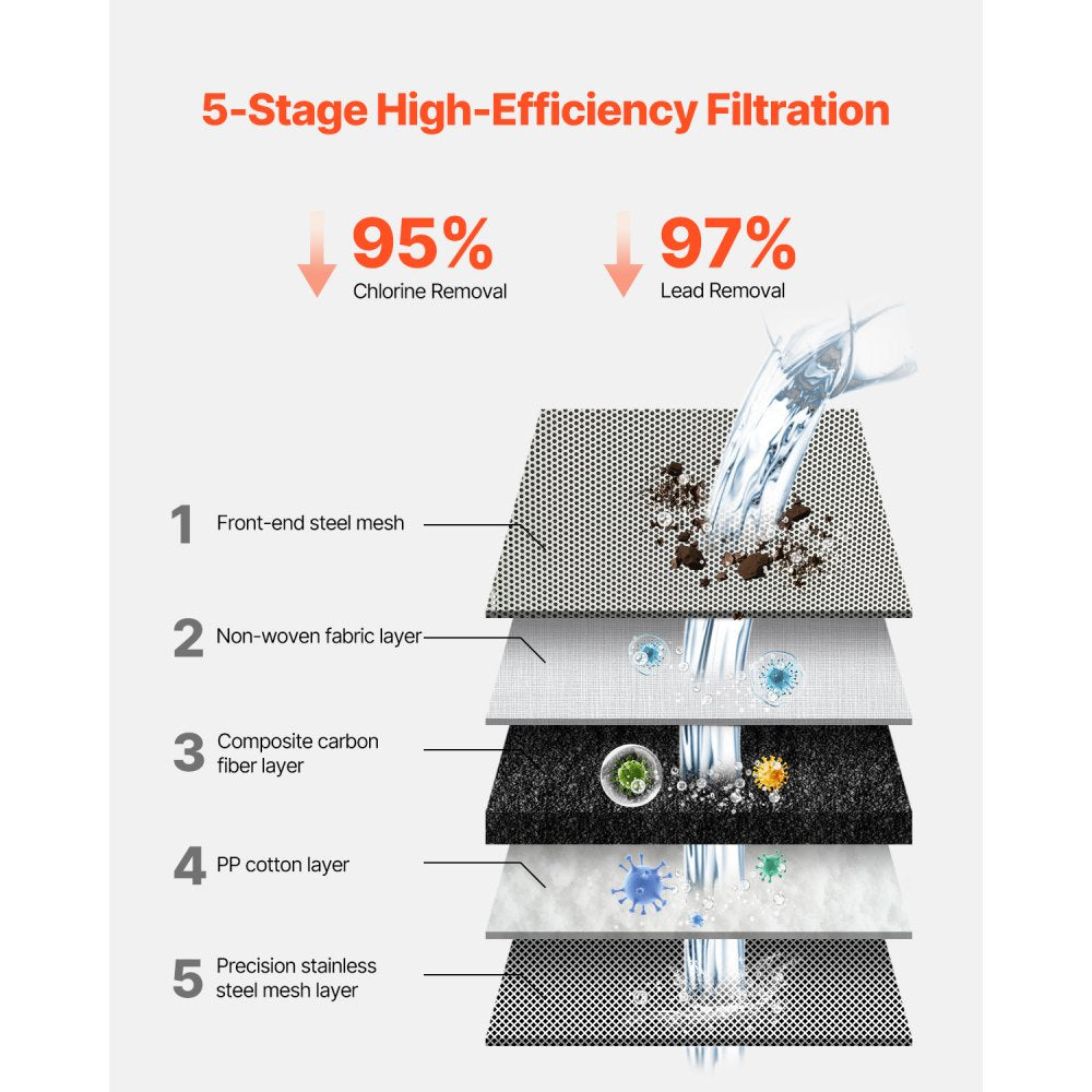 VEVOR Faucet Mount Water Filter, Horizontal Water Purifier for Sink Tap, Carbon Fiber Filter, Removes Chlorine Lead with 3 Filters, Fits Most Kitchen or Bathroom Faucets, Gray
