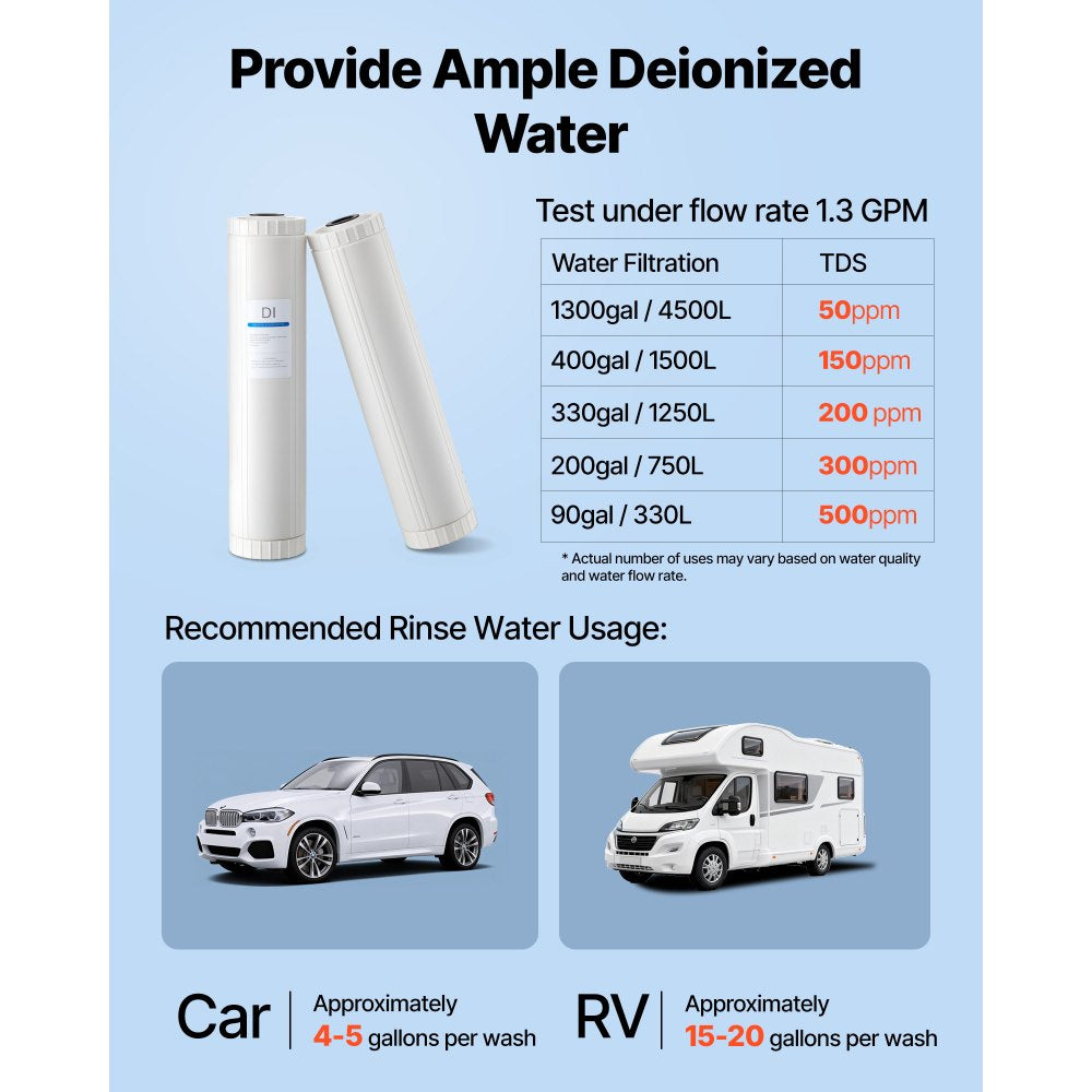 VEVOR Deionized Filter for Spotless Car Wash System, 2 x 4L Mixed-Bed DI Resin Filter Replacement - Compatible with PRS-207SLXC, PRS-TCXC, PRS-TCXC-PT, PRS-207XCGB Deionized Water System