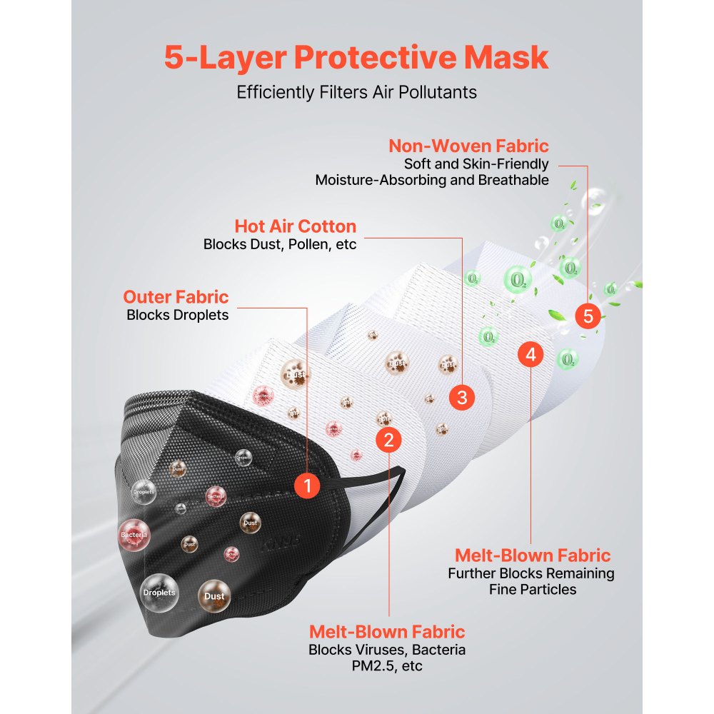 VEVOR KN95 Face Masks, 50 Pack KN95 Particulate Respirator Mask, Breathable and Disposable, Five-Layer Filtration Dust Masks, Pollen-Filtering Allergy Mask, for Workshop, Construction & Mall (Black)
