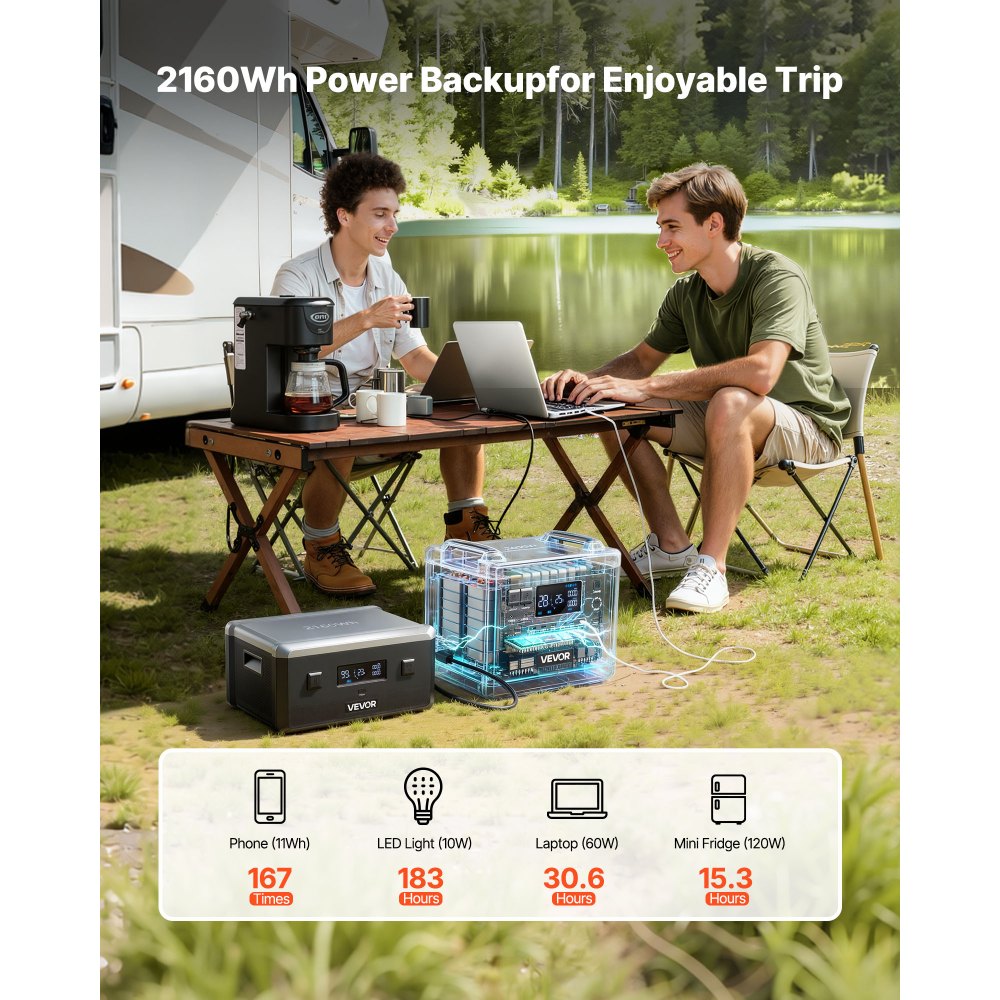 VEVOR Extra Battery for Portable Power Station, 2160Wh LiFePO4 Extra Expansion Battery with 3 Output Ports for Home Use, Outdoor Camping, Road Trips, RVs, Emergencies