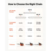 VEVOR Chainsaw Chain 3 Pack 20 Inch 0.325" Pitch 0.058" Gauge 76 Drive Link, Fits VEVOR CN-58G / CN-62G Gas Chainsaw, Forged Alloy Steel, Replacement Saw Chains with Sharp Cutter Teeth & Tie Straps