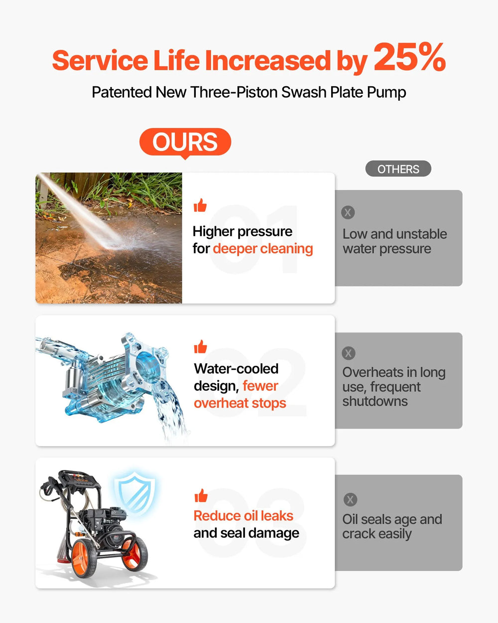 VEVOR Gas Pressure Washer 2900 PSI and 1.85 Max GPM, Upgrade Aluminum Pump with Spray Gun and Wand, 4 Nozzle Set, Low Profile Power Washer for Cars, Fences, Driveways, Homes, Patios, Furniture