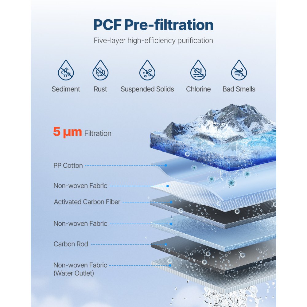 VEVOR PCF Replace Filter, 6-layer PCF Composite Water Filter Replacement, PCF Composite Filter, Reduces Chlorine & Odor, Compatible with Under Sink Water Filter System SS-001, SS-003 & SS-005