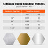 VEVOR Hydraulic Knockout Punch Kit, 4 Pieces 1/2", 3/4", 1", 1-1/4" Conduit Hole Cutter Set, Metal Sheet Driver Tools, KO Tool Kits For Aluminum, Brass, Stainless Steel, Fiberglass and Plastic