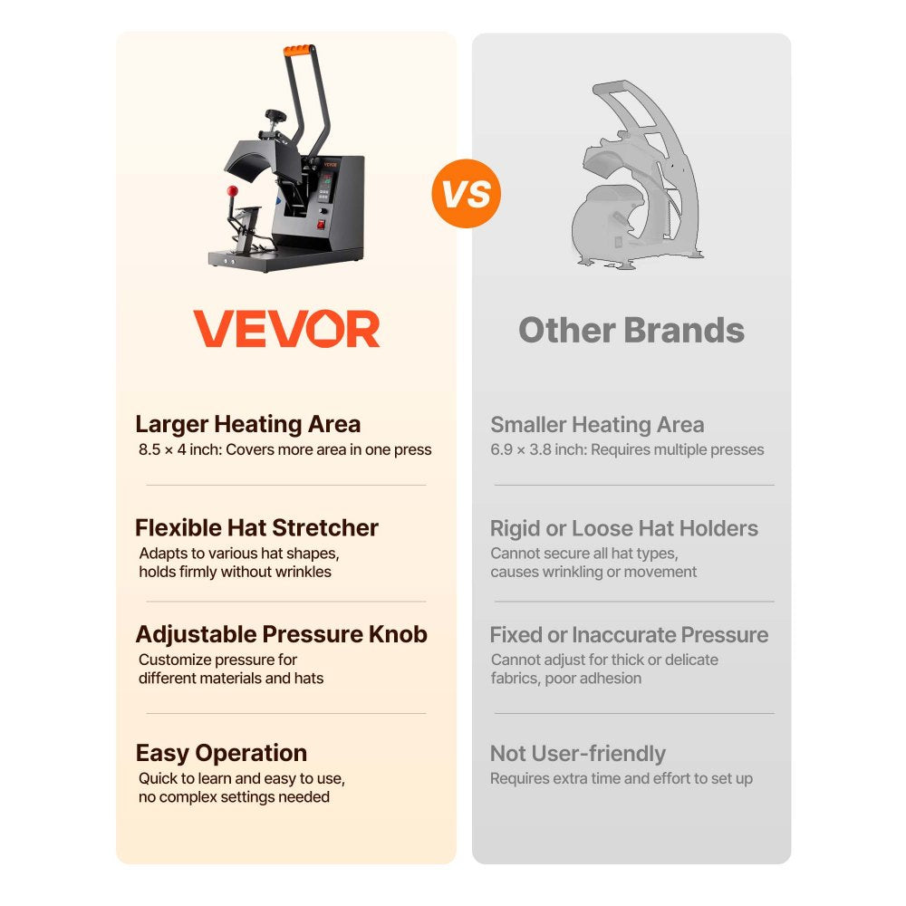 VEVOR Hat Heat Press, 4-in-1 Cap Heat Press Machine, 6 x 3in Clamshell Sublimation Transfer, LCD Digital Timer Temperature Control with 4pcs Curved Heating Elements (6x3/6.7x2.7/6.7x2.7/8.1x3.5)