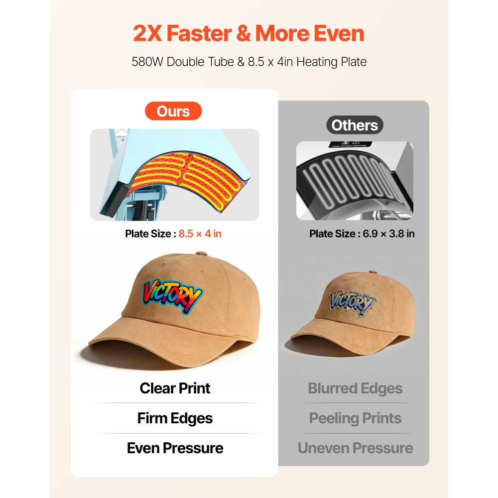 VEVOR Hat Heat Press Machine, with 2 Interchangeable Platens and Caps Stretcher, Precise Temperature & Time Control, Heat Press for Hats and Caps, for HTV Iron On and Sublimation Projects, Light Blue