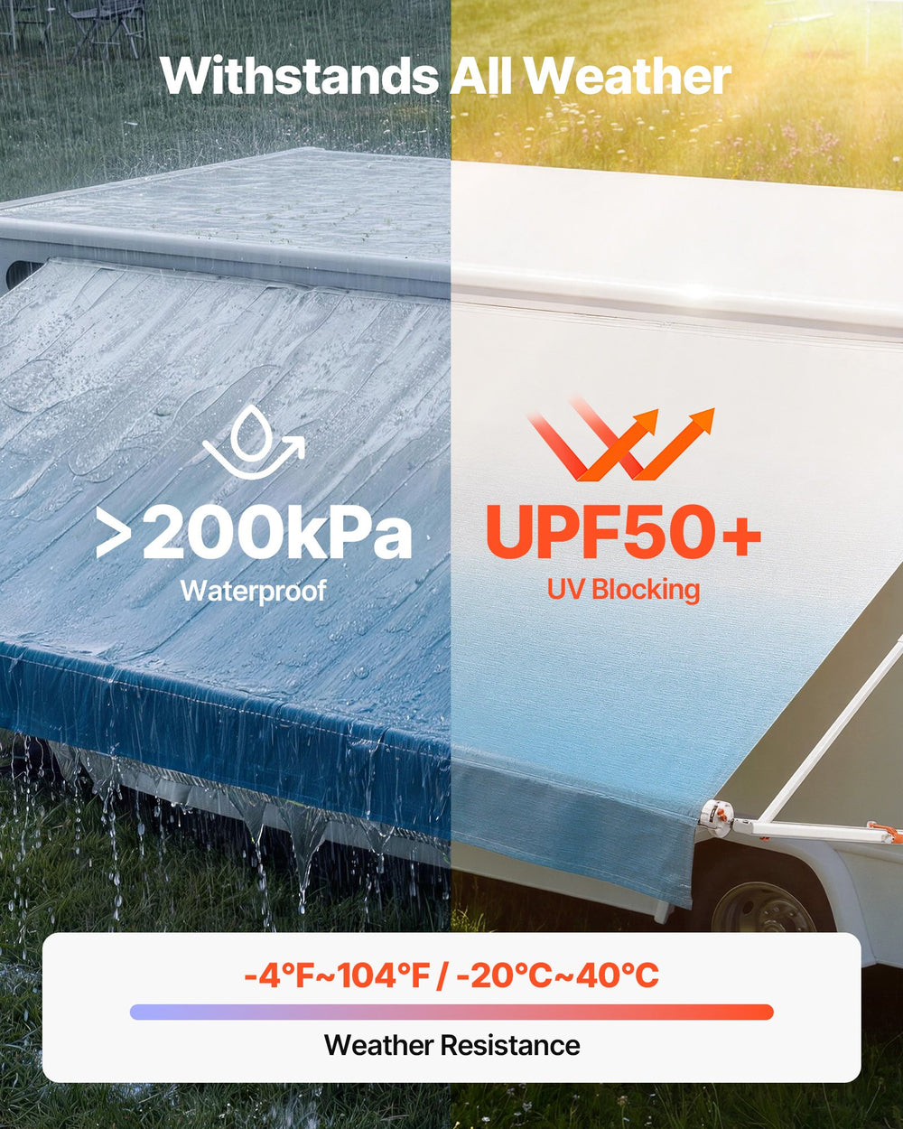 VEVOR Manual RV Awning Complete Kit, 18.12FT Retractable RV Awning with Aluminum Alloy Frame & Waterproof PVC Fabric, Outdoor Camping Trailer Awnings Fit Most RVs (18FT Type, Gradient Blue)