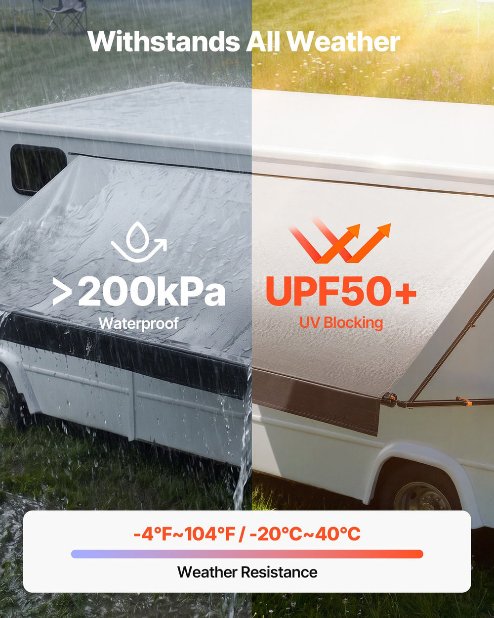 VEVOR Manual RV Awning Complete Kit, 20.12FT Retractable RV Awning with Aluminum Alloy Frame & Waterproof PVC Fabric, Outdoor Camping Trailer Awnings Fit Most RVs (20FT Type, Gradient Black)