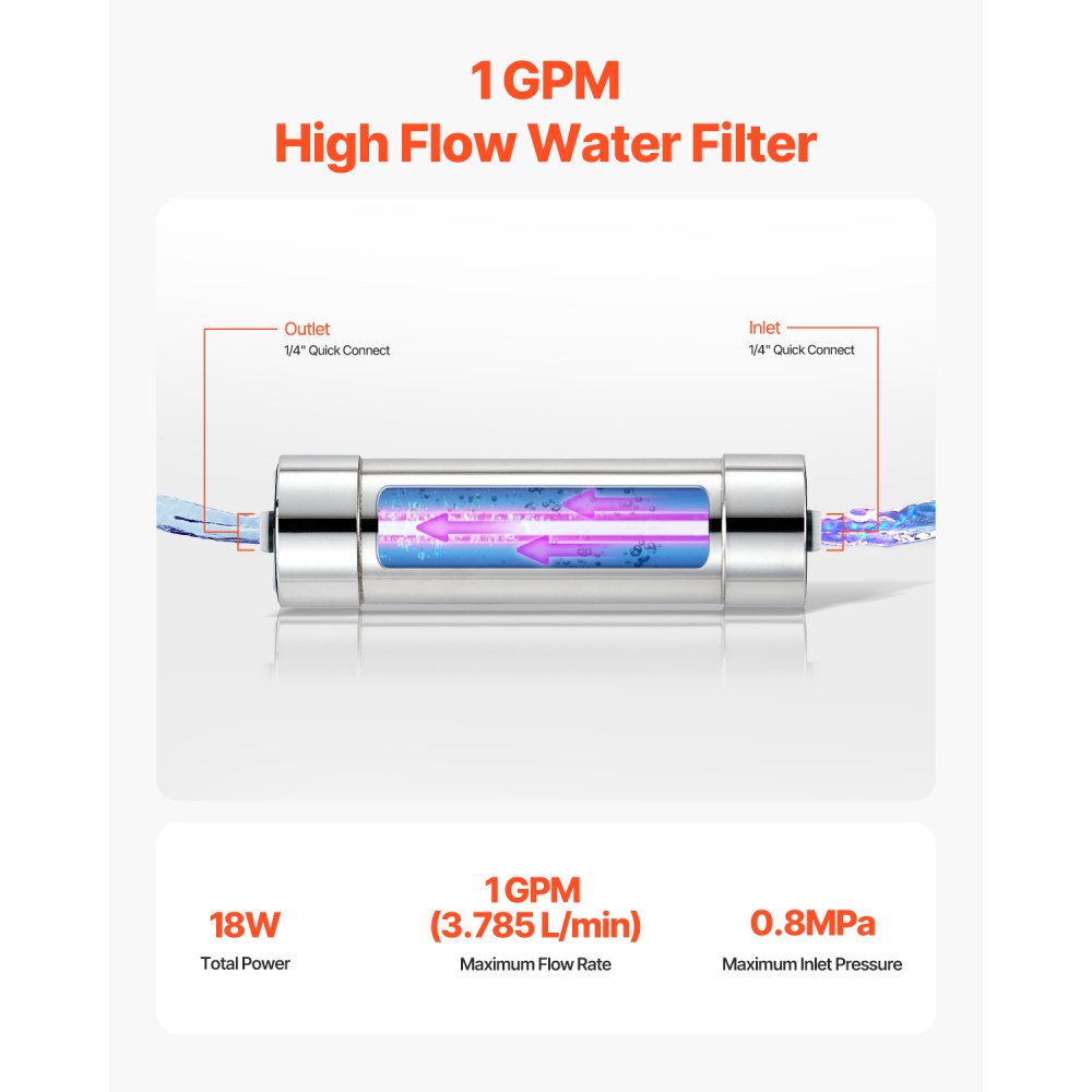 VEVOR UV Water Purifier, 8W 1GPM, 110V Versatile Ultraviolet Water Purifier Filter with Stainless Steel Housing, Whole House UV Water Filter with Quartz Sleeve Fit for Shower/Drinking/Cleaning