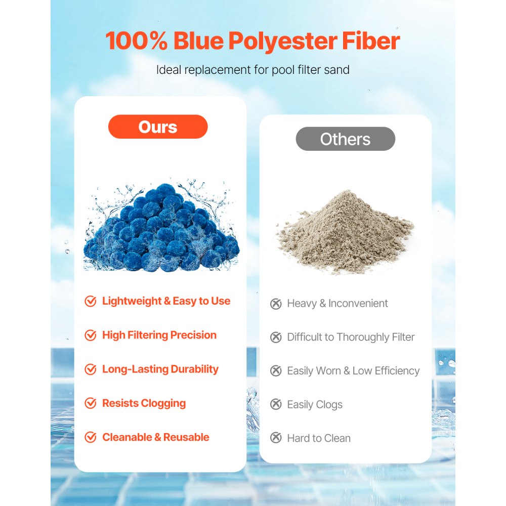 VEVOR Pool Filter Balls for Sand Filter, 1.5 lbs, Filter Balls Replace Pool Filter Sand, Reusable Blue Polyester Fiber Filter Media with Wash Bag, for Swimming Pool Aquarium Tank Above Ground Pool