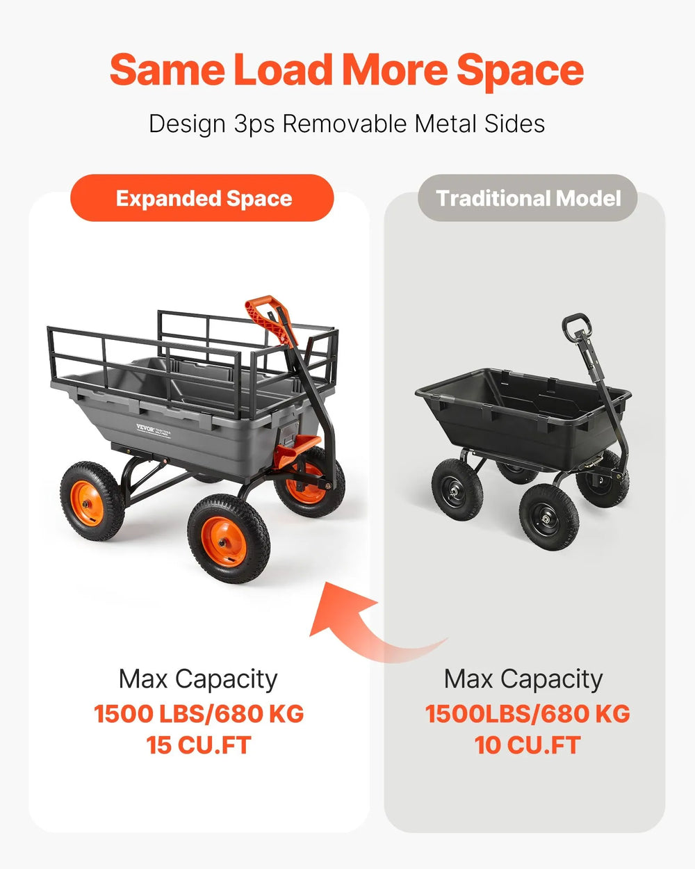 Garden dump cart expanded space comparison, 1500 lbs, 15 cu ft