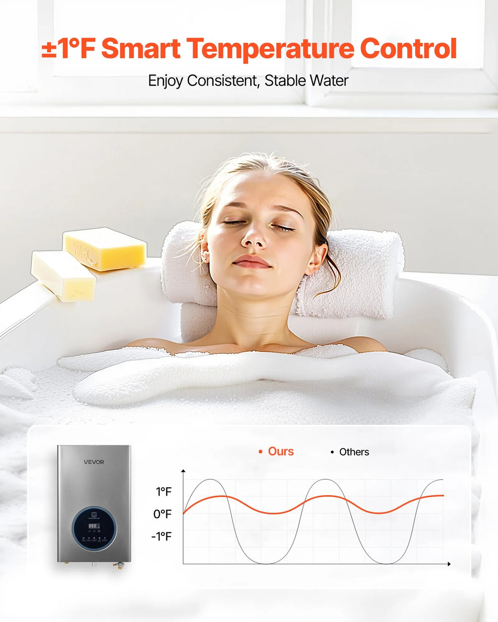 VEVOR Propane Tankless Water Heater, 4.3Gal Indoor 100000 BTU Instant Hot Water Heater, Smart Temperature Control & Clear LED Display & Multiple Security Protections for Whole House, Silver Gray