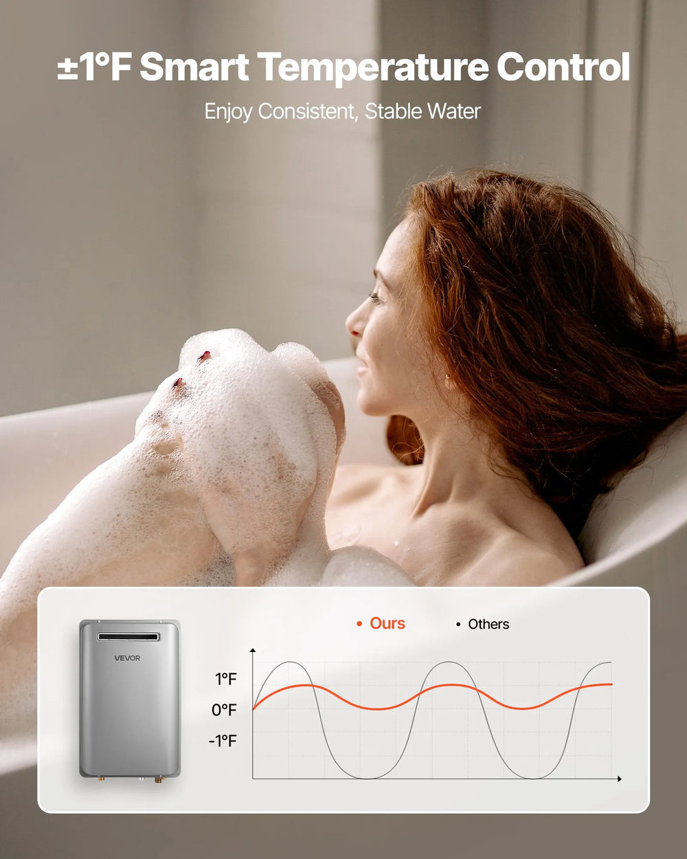 ±1°F smart temperature control - consistent stable water