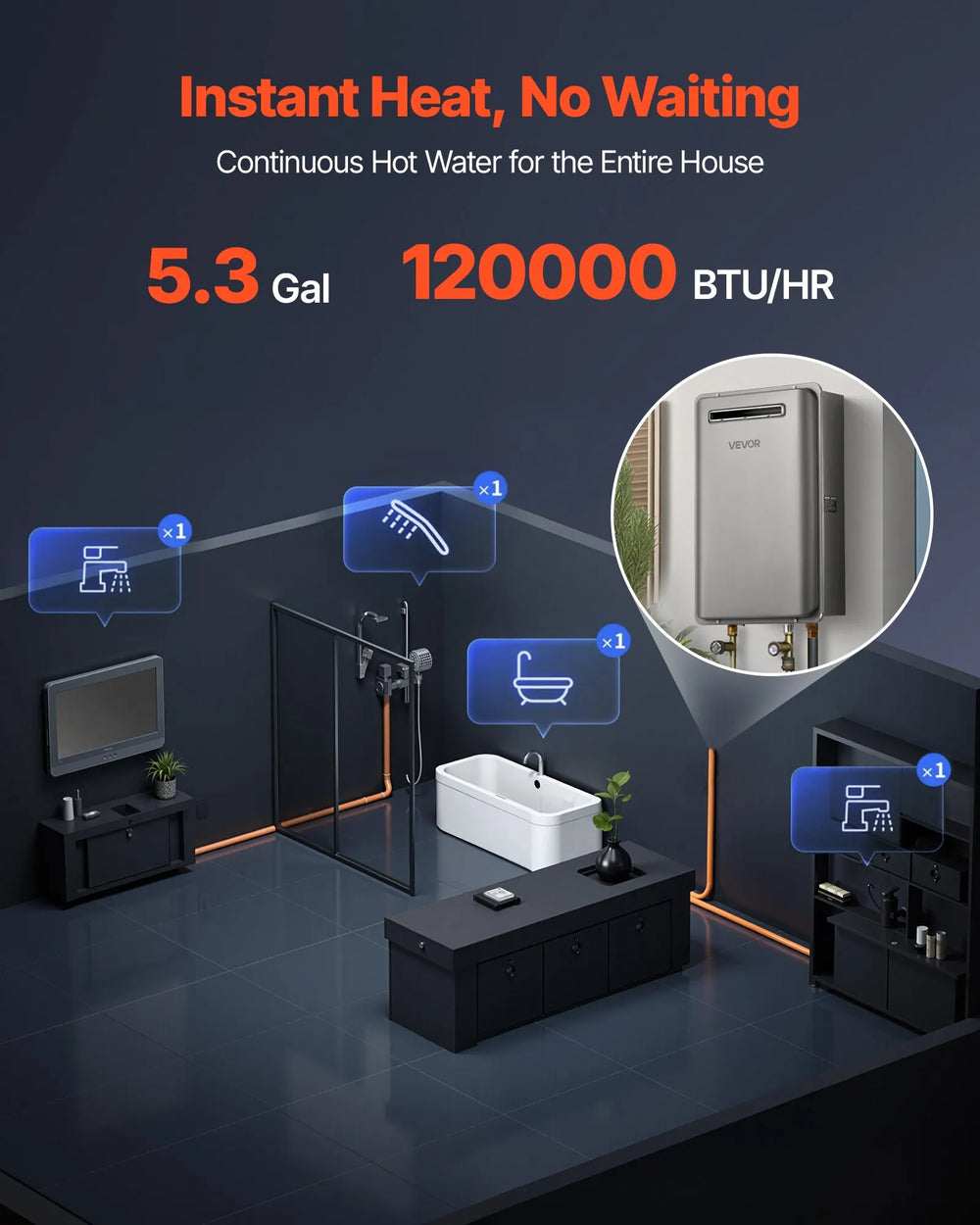 Instant heat, no waiting - 5.3 gal and 120000 BTU/HR infographic