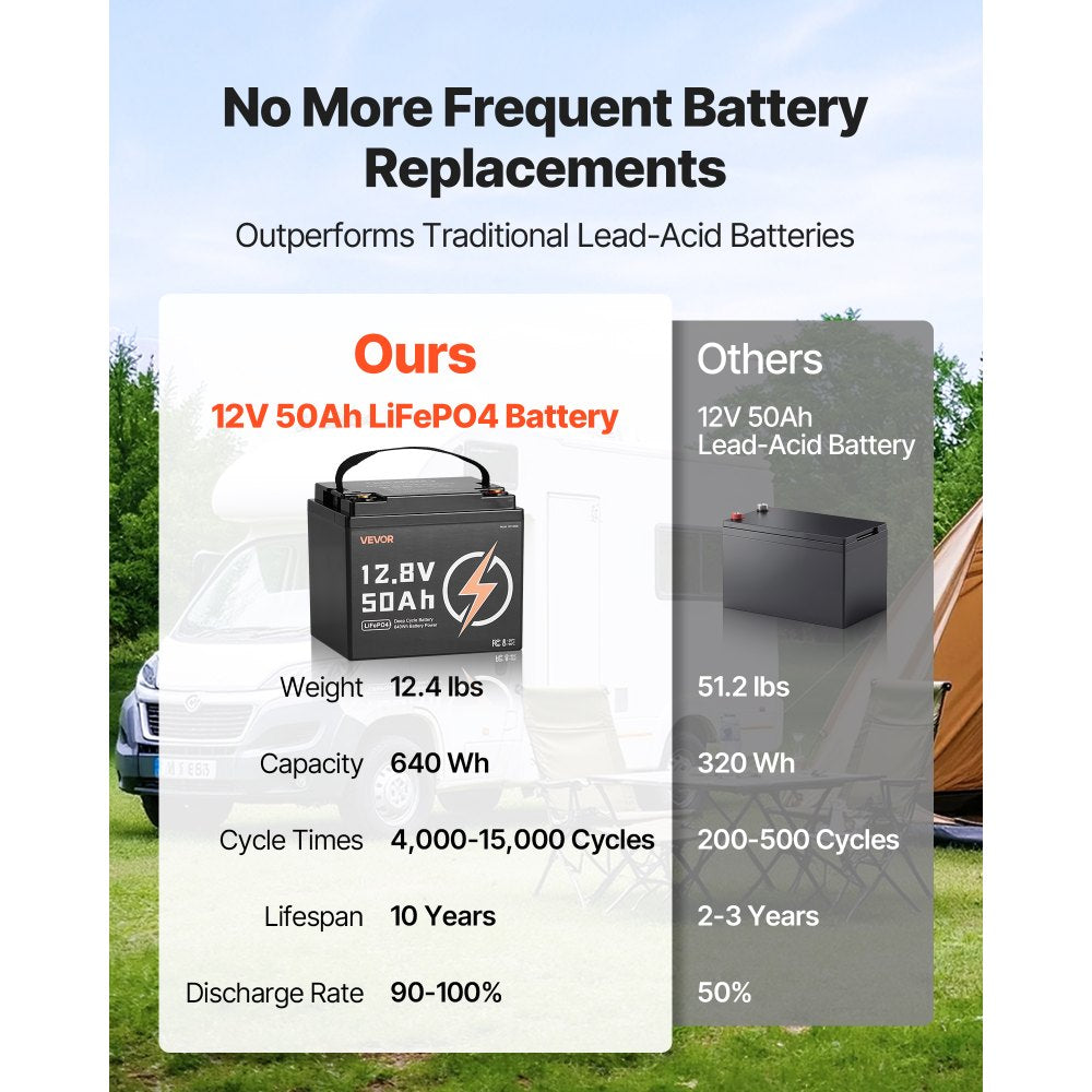 VEVOR 12V 50Ah LiFePO4 Battery, Up to 15000 Cycles, Deep Cycle Lithium Iron Phosphate Battery with Built-in BMS, Low Temperature Protection, 10 Years Lifetime, for Solar Off-Grid Home Energy Storage