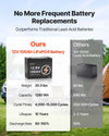 VEVOR 12V 100Ah LiFePO4 Battery, Up to 15000 Cycles, Deep Cycle Lithium Iron Phosphate Battery with Built-in BMS, Low Temperature Protection, 10 Years Lifetime, for Solar Off-Grid Home Energy Storage