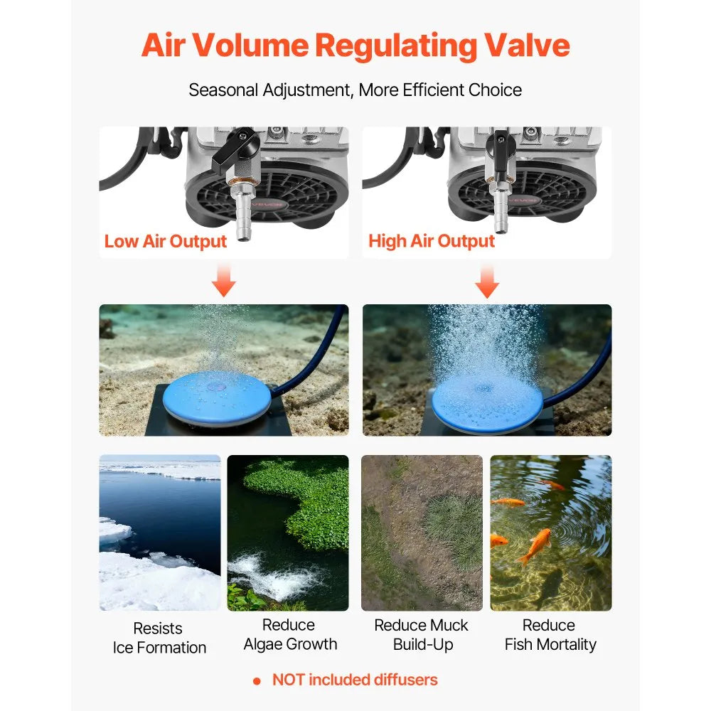 VEVOR Pond Aerator,5.2CFM 3/4 HP Air Compressor, Lake Aerator for Ponds up to 3 Acres, Overheat Protection & Anti-Backflow Valve, 550W Powerful Motor, Pond Aeration Pump for Water Oxygen Circulation