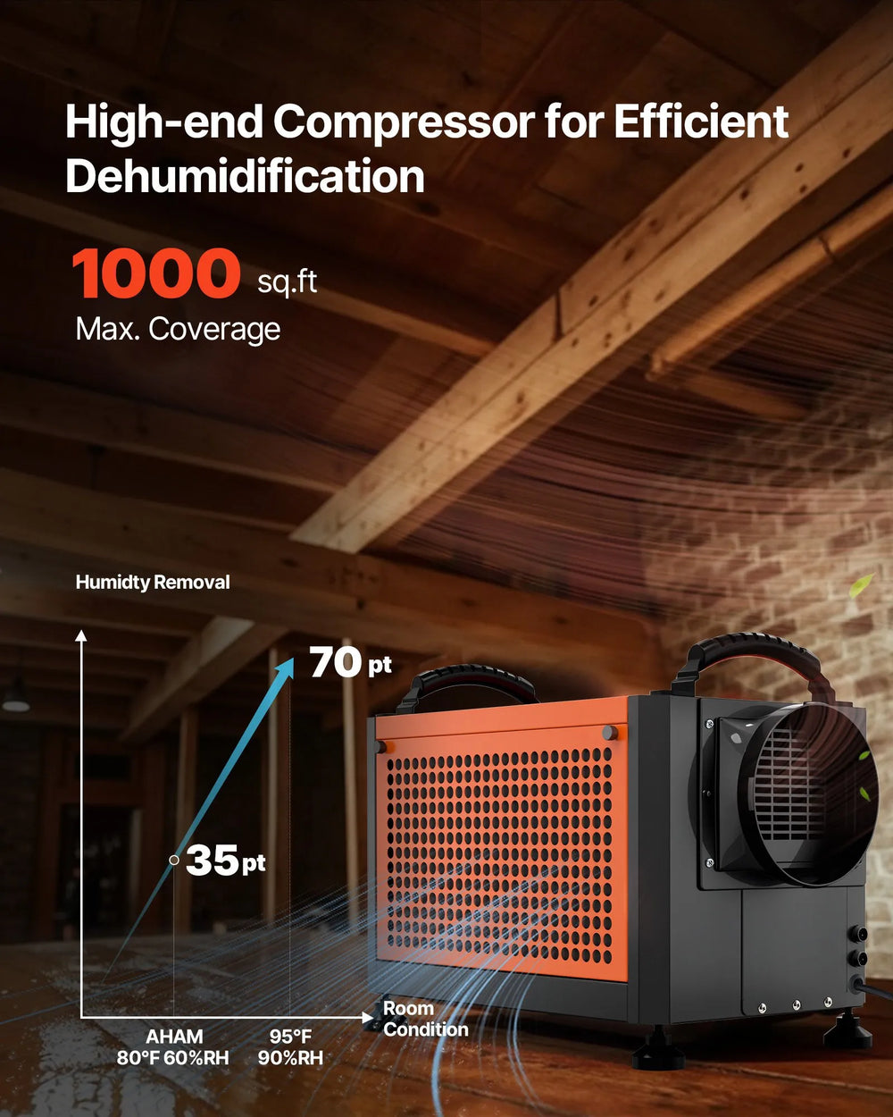 VEVOR commercial dehumidifier for crawl space and basement - 1000 sq ft coverage infographic