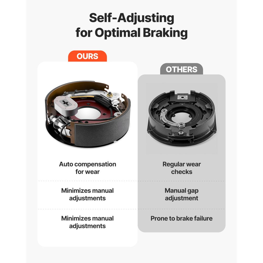 VEVOR Electric Trailer Brake Kit, 12.25 x 3.375 Inch, 1 Pair Self-Adjusting Electric Brakes Kit for 8000 lbs Trailer Axle, Backing Plates for Braking System Part Replacement, Fit for Trailers, RVs