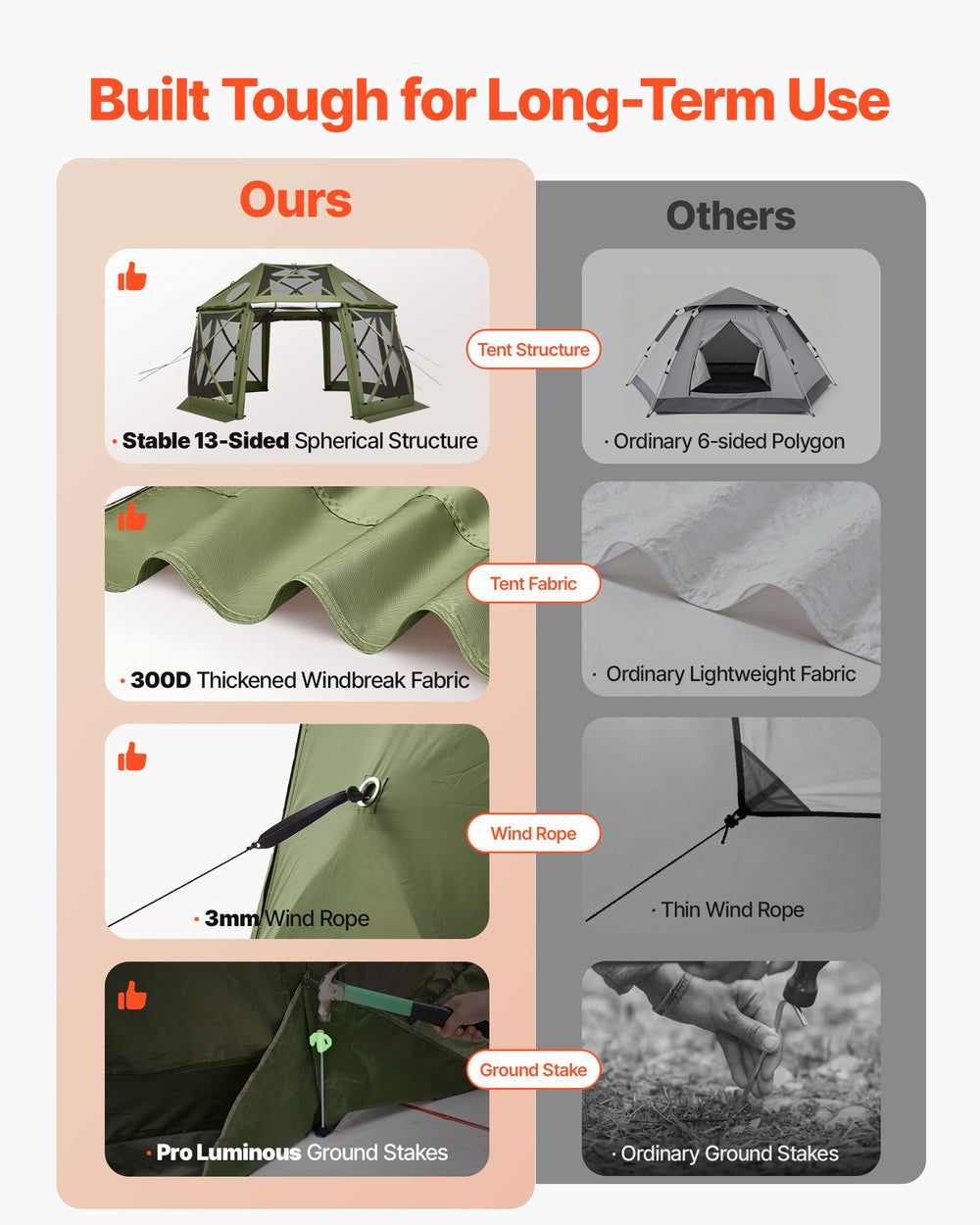 VEVOR Pop up Gazebo Screen Tent 13 x 13 ft - image 4