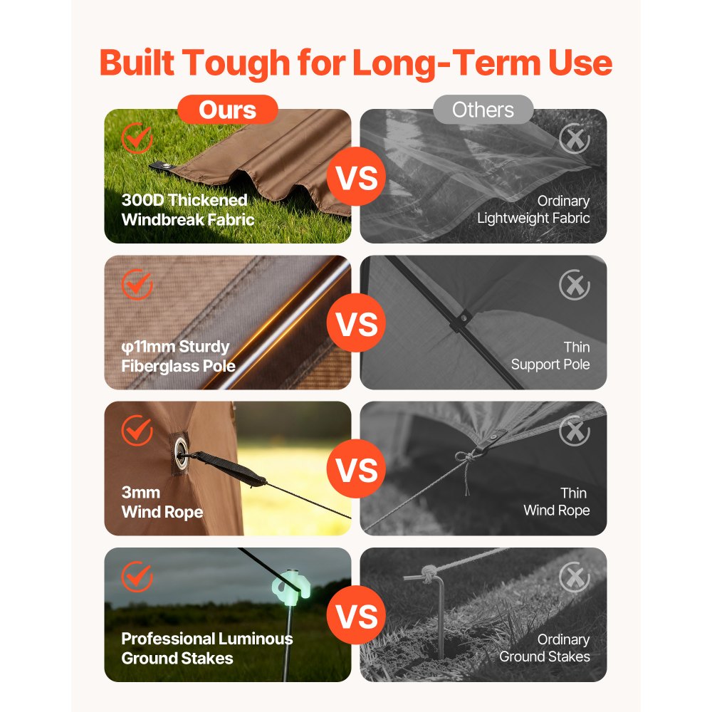 Built tough for long-term use infographic (300D fabric, fiberglass pole, wind rope, ground stakes)