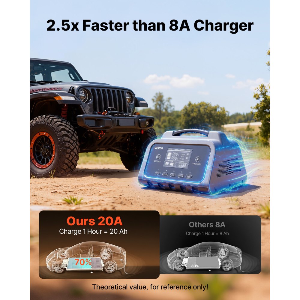 VEVOR Smart Battery Charger, 20A, 6V 12V 24V Lithium LiFePO4 Lead-Acid (Gel/AGM) Car Battery Charger, with LCD Display, Trickle Charging Maintainer Desulfator, for Car, Boat, Motorcycle, Lawn Mowers