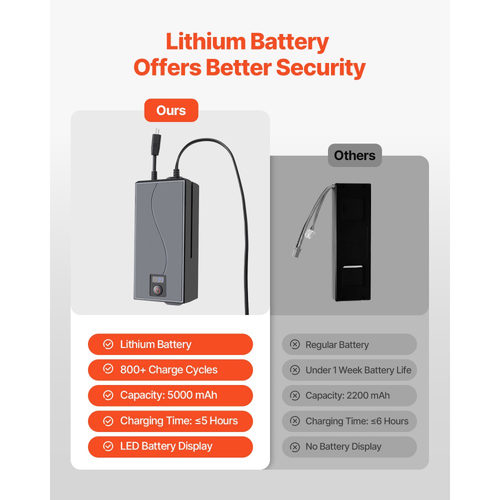 VEVOR Battery Pack for Reclining Furniture with Adapter, 5000 mAh Rechargeable Recliner Battery Pack with Universal 2-Pin Connector and LED Screen, for Electric Recliner, Sofa, Couch & Lift Chair