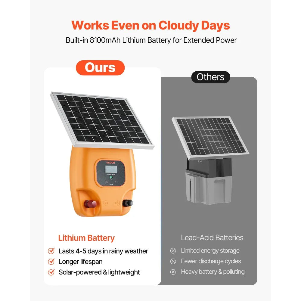 VEVOR Solar Fence Charger, 1J 10kV Solar Powered Fence Charger, 1.86 Miles Range, Electric Fence Energizer Kit, Keep Out Predators, 3 Days Runtime, for Livestock, Poultry, Garden Protection