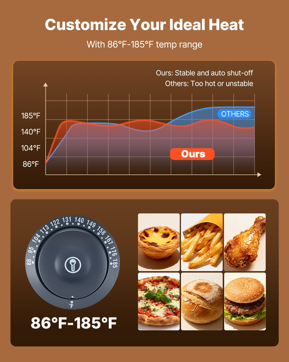 VEVOR food warmer display temperature control range graphic 86°F-185°F