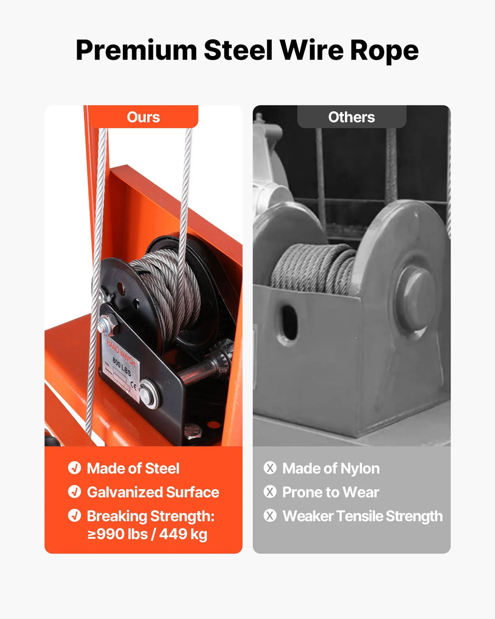 VEVOR manual winch stacker premium steel wire rope comparison and breaking strength