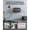 VEVOR 2000W Sump Pump Battery Backup System, LCD Display, Auto Switches to Battery Inverter Power for Sump Pump, Pure Sine Wave, for Basement Protection Emergency Power Outage, Batteries Not Included