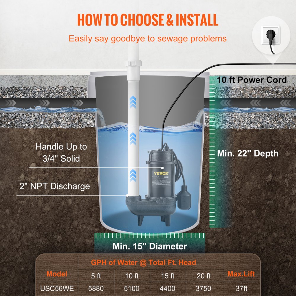VEVOR Submersible Sewage Pump, 3/4 HP, 5880 GPH, 1050W, Durable Cast Iron, Includes 2" Outlet and 10 ft Piggy-back Float Switch, Ideal for Septic Tanks, Basements